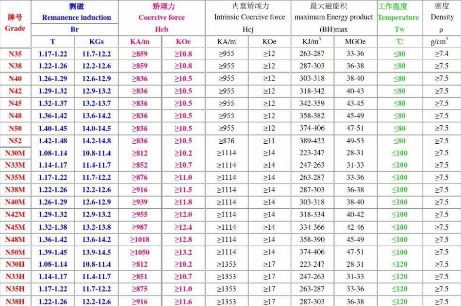 性能圖表.jpg 性能圖表.jpg