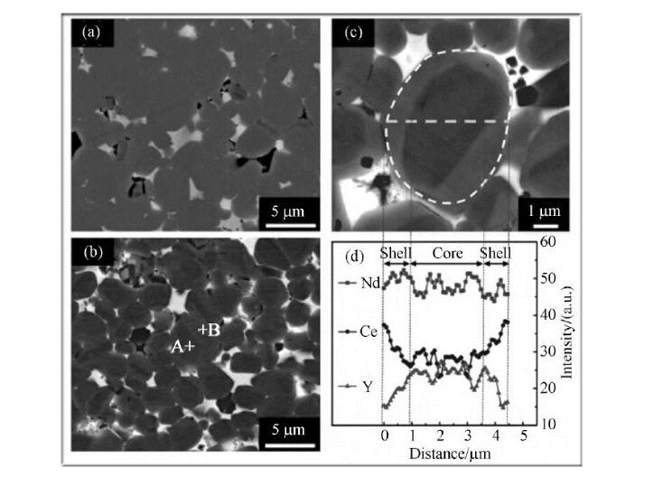 技術(shù)的改進(jìn)，速凝鑄片技術(shù)