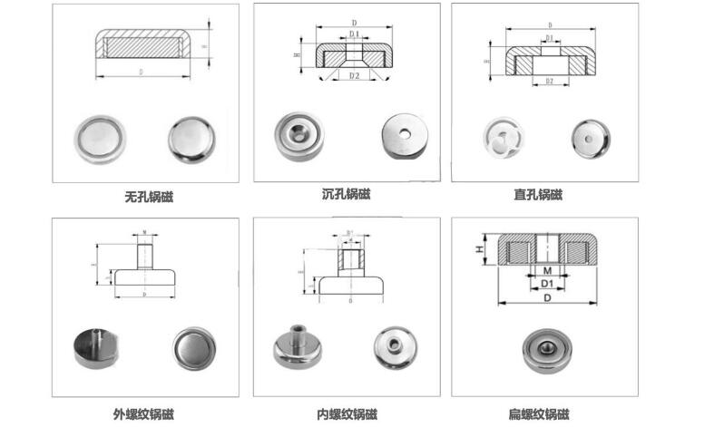 什么是鍋形磁鐵，干什么用的