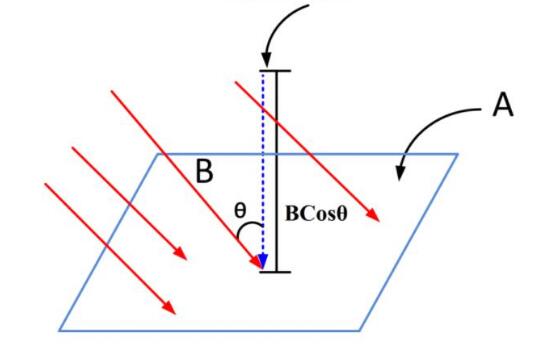 磁鐵為什么可以吸引鐵？