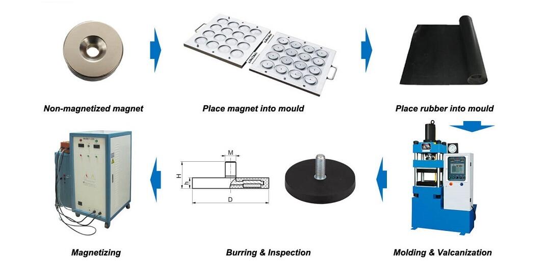 磁鐵的機加工你知道多少？